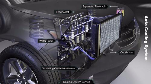 Automotive Cooling System Inspection San Antonio TX 78216