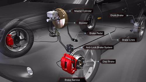 Brake System Operation Auto Service Experts